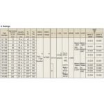 ترمو فیوز - فیوز حرارتی 169 درجه سانتی گراد 10A - تصویر 8