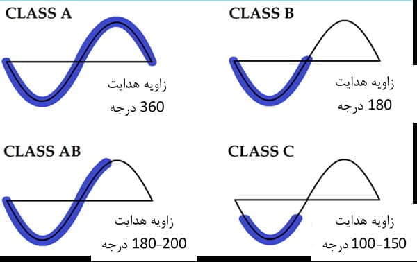 انواع کلاس آمپلی فایر