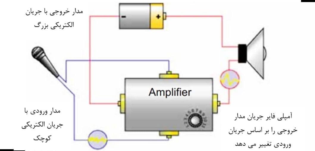 ماژول تقویت صوتی چیست