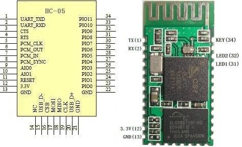 ساختار ماژول بلوتوث hc05