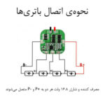 شارژر باتری 4 سل (برد سبز) 20 آمپر - تصویر 3