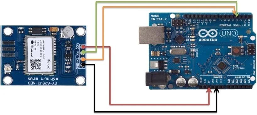 ماژول  GPS UBlox NEO-M8N