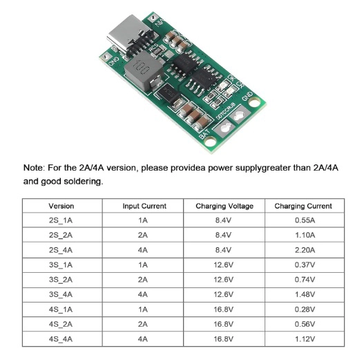 شارژر باتری لیتیومی 3 سل 4 آمپر با ورودی Type-C