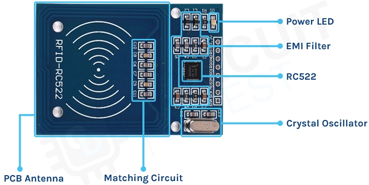 RFID Reader Module