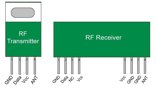 ماژول فرستنده Rf