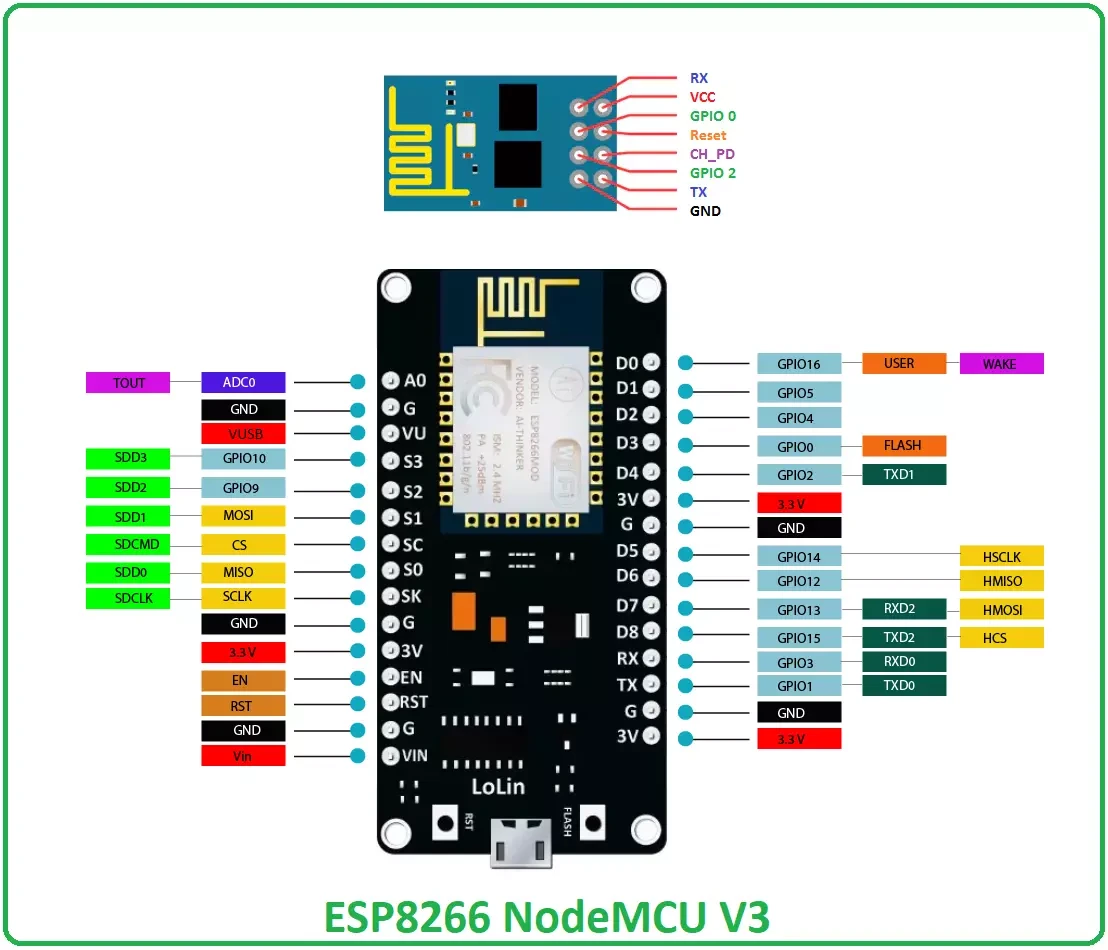 معرفی ماژول وای فای esp8266