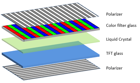 ساختار LCD
