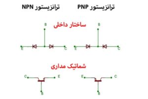 انواع ترانزیستور