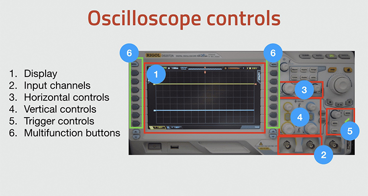 اجزای اسیلوسکوپ