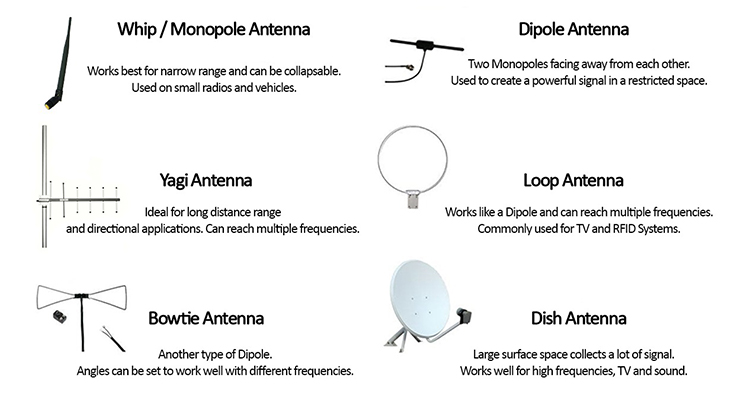 انواع آنتن رادیویی