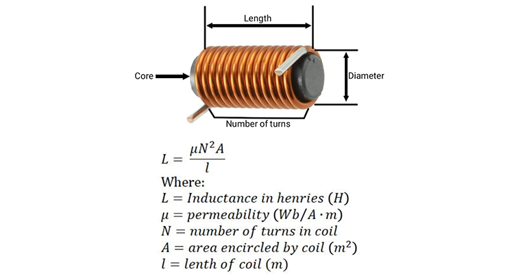 فرمول ظرفیت سلف