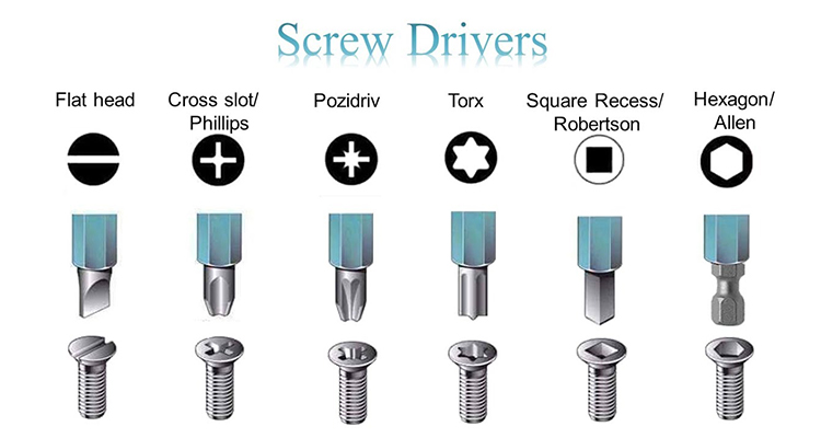 کاربردهای پیچ گوشتی