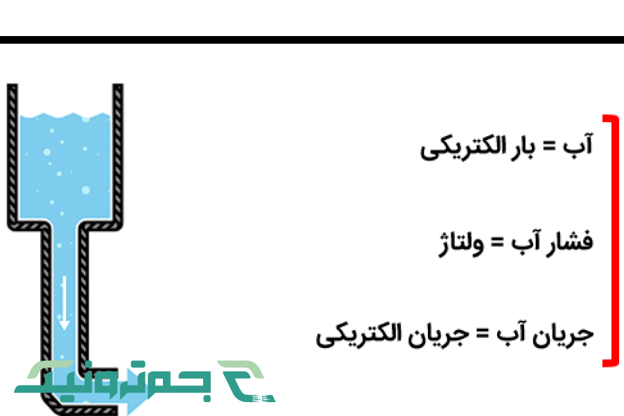 تفاوت ولتاژ و جریان