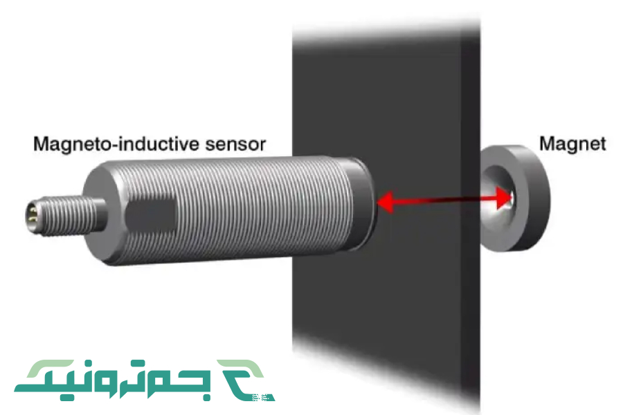 انواع سنسور القایی