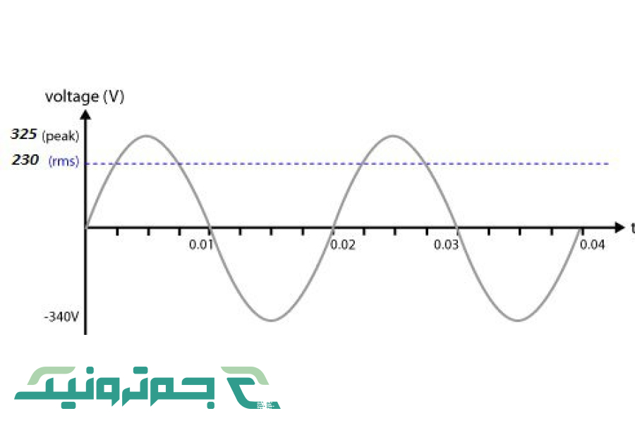 ولتاژ مؤثر (RMS)
