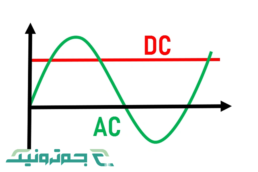 ولتاژ متناوب (AC) یا متغیر