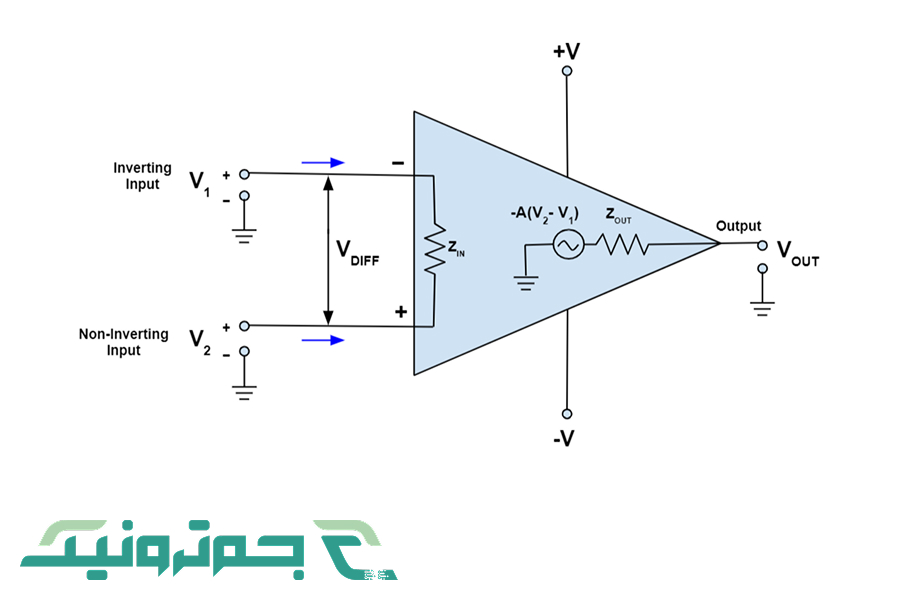 آپ امپ چیست