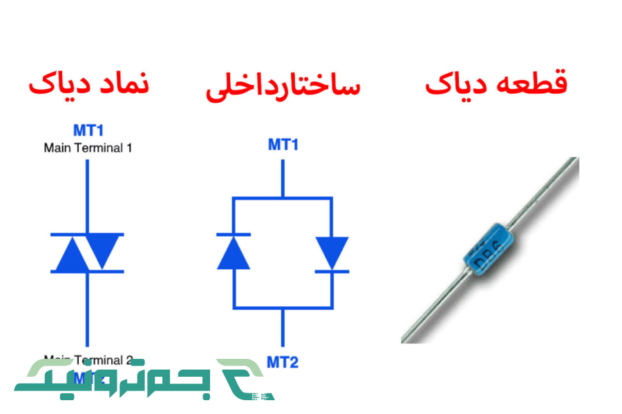 ساختار دیاک